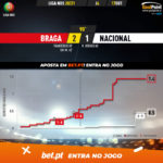 GoalPoint-Braga-Nacional-Liga-NOS-202021-xG