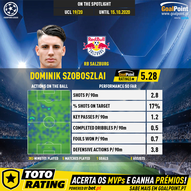 GoalPoint-Champions-League-2018-Dominik-Szoboszlai-infog