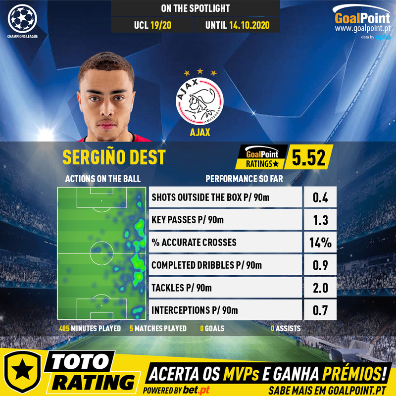 GoalPoint-Champions-League-2018-Sergiño-Dest-1-infog