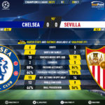 GoalPoint-Chelsea-Sevilla-Champions-League-202021-90m