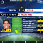 GoalPoint-Chelsea-Sevilla-Champions-League-202021-MVP