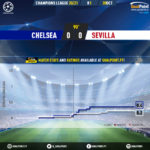 GoalPoint-Chelsea-Sevilla-Champions-League-202021-xG