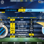 GoalPoint-Club-Brugge-Lazio-Champions-League-202021-90m