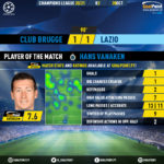 GoalPoint-Club-Brugge-Lazio-Champions-League-202021-MVP