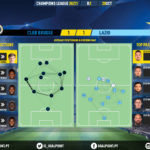 GoalPoint-Club-Brugge-Lazio-Champions-League-202021-pass-network