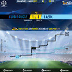 GoalPoint-Club-Brugge-Lazio-Champions-League-202021-xG