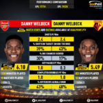 GoalPoint-Danny_Welbeck_2017_vs_Danny_Welbeck_2019-infog