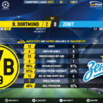 GoalPoint-Dortmund-Zenit-Champions-League-202021-90m