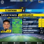 GoalPoint-Dortmund-Zenit-Champions-League-202021-MVP