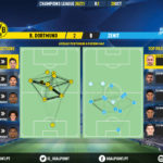 GoalPoint-Dortmund-Zenit-Champions-League-202021-pass-network
