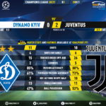 GoalPoint-Dynamo-Kiev-Juventus-Champions-League-202021-90m