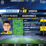 GoalPoint-Dynamo-Kiev-Juventus-Champions-League-202021-MVP