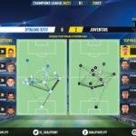 GoalPoint-Dynamo-Kiev-Juventus-Champions-League-202021-pass-network
