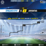 GoalPoint-Dynamo-Kiev-Juventus-Champions-League-202021-xG