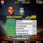 GoalPoint-English-Premier-League-2018-Daniel-Sturridge-infog