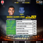 GoalPoint-English-Premier-League-2018-Dominic-Calvert-Lewin-infog