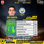 GoalPoint-English-Premier-League-2018-Eric-García-1-infog