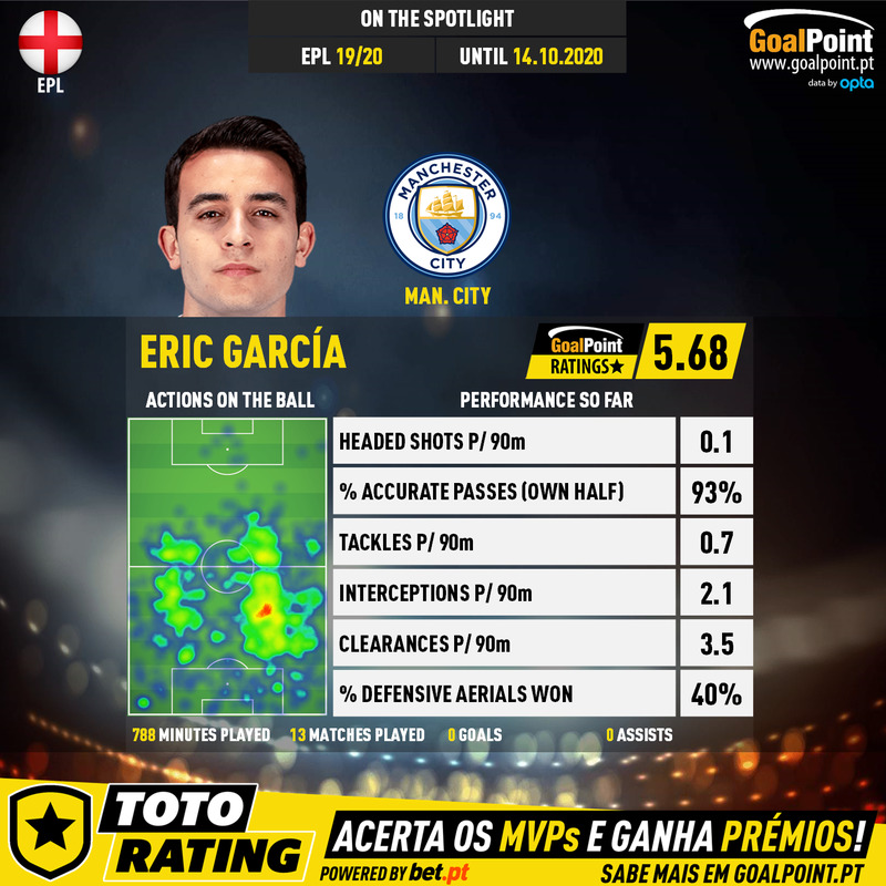GoalPoint-English-Premier-League-2018-Eric-García-1-infog