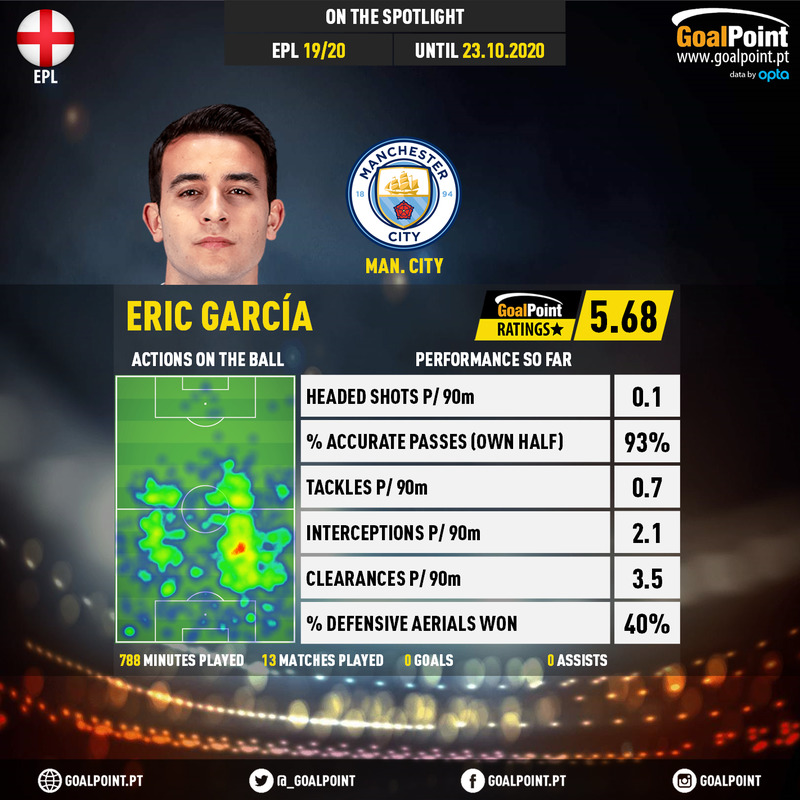 GoalPoint-English-Premier-League-2018-Eric-García-infog