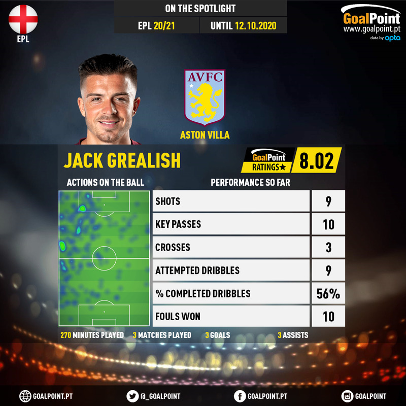 GoalPoint-English-Premier-League-2018-Jack-Grealish-infog