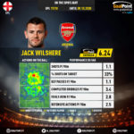 GoalPoint-English-Premier-League-2018-Jack-Wilshere-infog