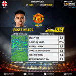 GoalPoint-English-Premier-League-2018-Jesse-Lingard-infog