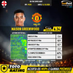 GoalPoint-English-Premier-League-2018-Mason-Greenwood-1-infog