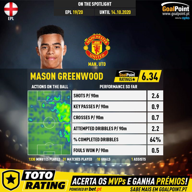 GoalPoint-English-Premier-League-2018-Mason-Greenwood-1-infog