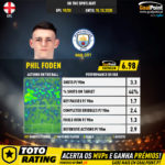 GoalPoint-English-Premier-League-2018-Phil-Foden-infog