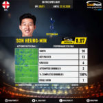 GoalPoint-English-Premier-League-2018-Son-Heung-Min-infog