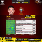 GoalPoint-European-Championship-Qualifiers-2018-3-Pepe-infog