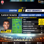 GoalPoint-Everton-West-Brom-English-Premier-League-202021-MVP