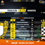 GoalPoint-Famalicao-Boavista-Liga-NOS-202021-90m