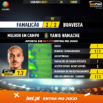 GoalPoint-Famalicao-Boavista-Liga-NOS-202021-MVP