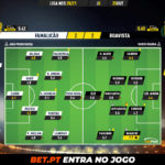 GoalPoint-Famalicao-Boavista-Liga-NOS-202021-Ratings