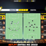 GoalPoint-Famalicao-Boavista-Liga-NOS-202021-pass-network