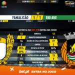 GoalPoint-Famalicao-Rio-Ave-Liga-NOS-202021-90m