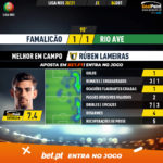 GoalPoint-Famalicao-Rio-Ave-Liga-NOS-202021-MVP