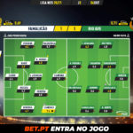 GoalPoint-Famalicao-Rio-Ave-Liga-NOS-202021-Ratings