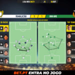 GoalPoint-Famalicao-Rio-Ave-Liga-NOS-202021-pass-network