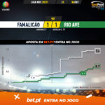 GoalPoint-Famalicao-Rio-Ave-Liga-NOS-202021-xG