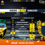 GoalPoint-Farense-Famalicao-Liga-NOS-202021-90m