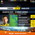 GoalPoint-Farense-Famalicao-Liga-NOS-202021-MVP