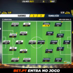 GoalPoint-Farense-Famalicao-Liga-NOS-202021-Ratings
