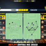 GoalPoint-Farense-Famalicao-Liga-NOS-202021-pass-network