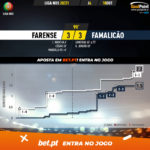 GoalPoint-Farense-Famalicao-Liga-NOS-202021-xG