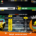 GoalPoint-Farense-Rio-Ave-Liga-NOS-202021-90m