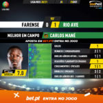 GoalPoint-Farense-Rio-Ave-Liga-NOS-202021-MVP