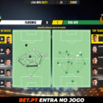GoalPoint-Farense-Rio-Ave-Liga-NOS-202021-pass-network