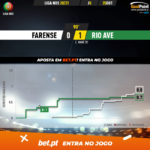 GoalPoint-Farense-Rio-Ave-Liga-NOS-202021-xG